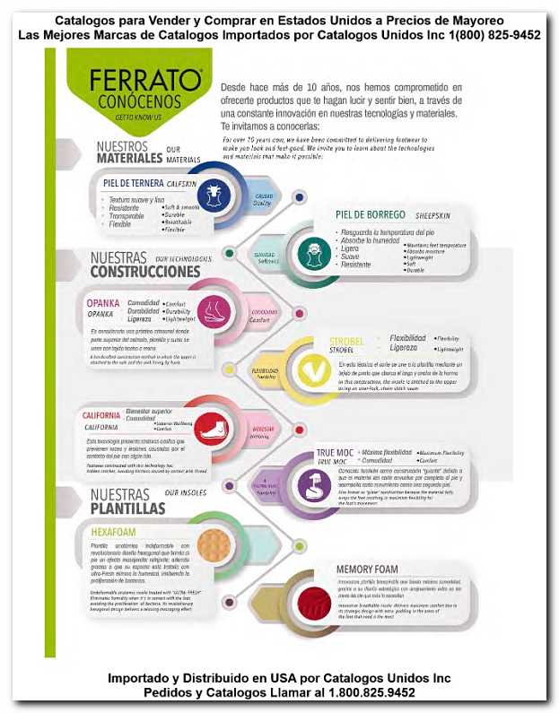Venta por Catalogo