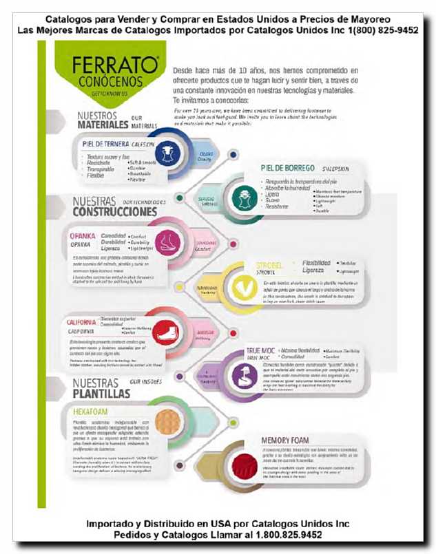 Llamanos al 1(800) 825-9452<br>Catalogos USA<br>(2 of 129)